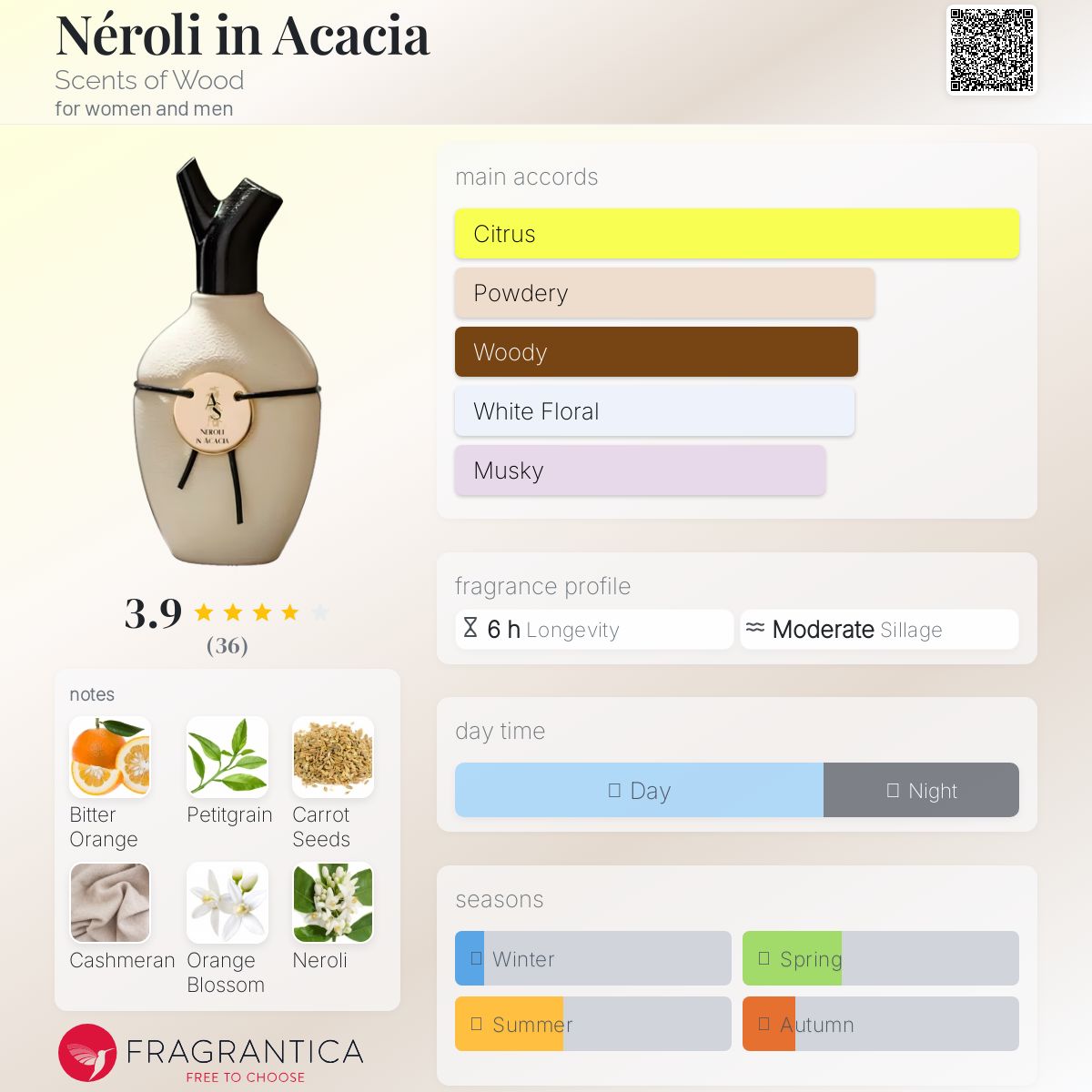 عطر ادکلن نرولی این آکاسیا سنتس آو وود - Néroli in Acacia Scents of Wood - بررسی، قیمت و خرید