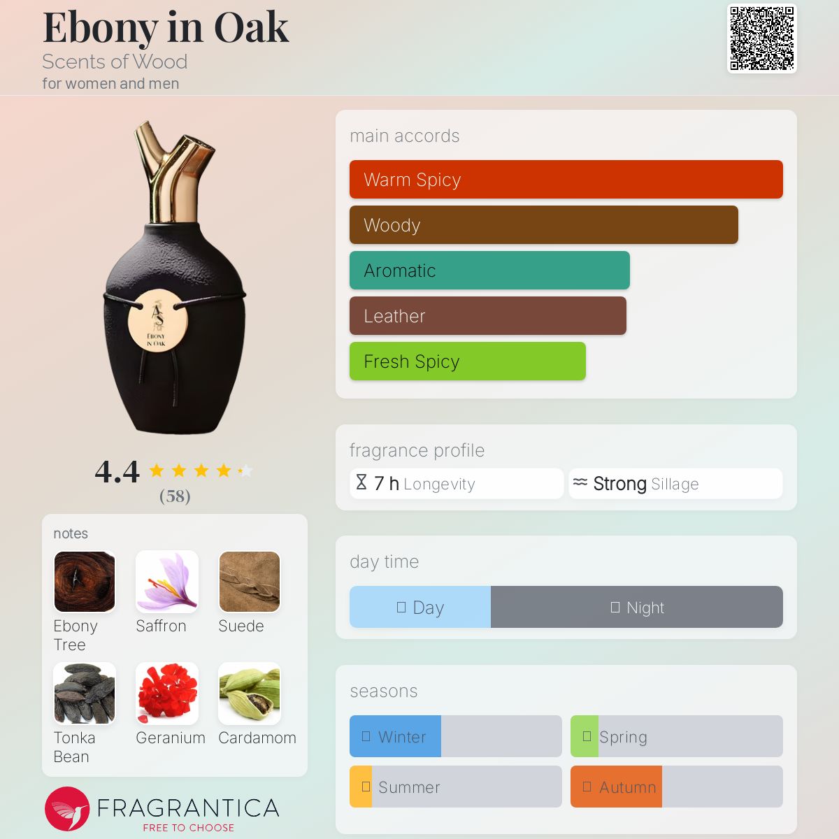 عطر ادکلن ابونی این اوک سنس آف وود - Ebony in Oak Scents of Wood - بررسی، قیمت و خرید