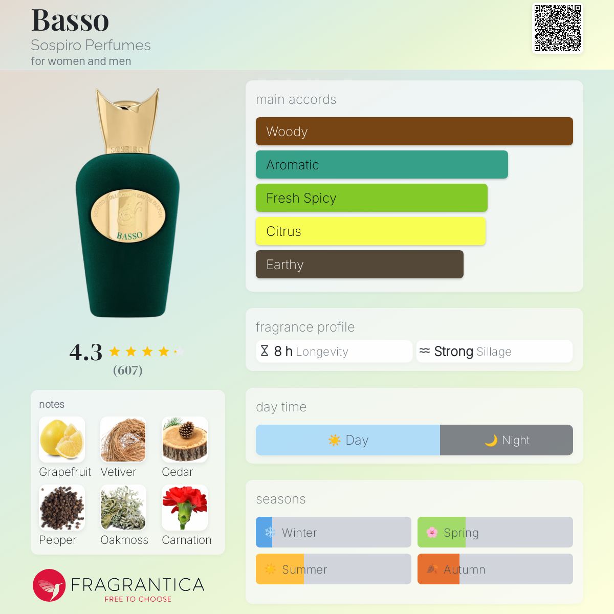 عطر ادکلن باسو سو سپیرو پرفیومز - Basso Sospiro Perfumes - بررسی، قیمت و خرید