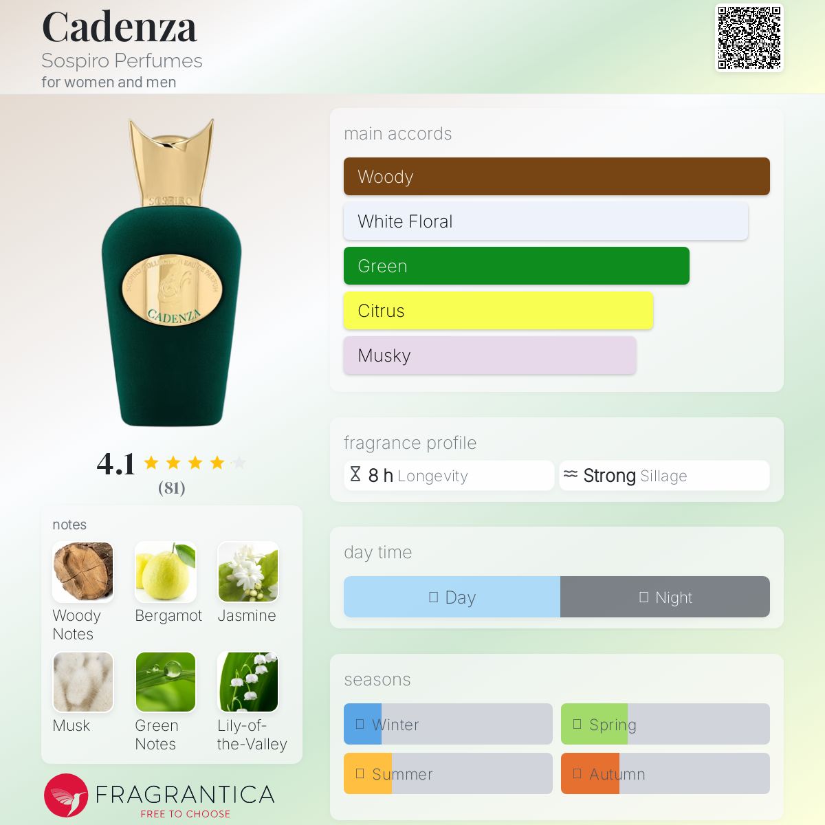 عطر ادکلن کادنزا سوسپیرو پرفیومز - Cadenza Sospiro Perfumes - بررسی، قیمت و خرید