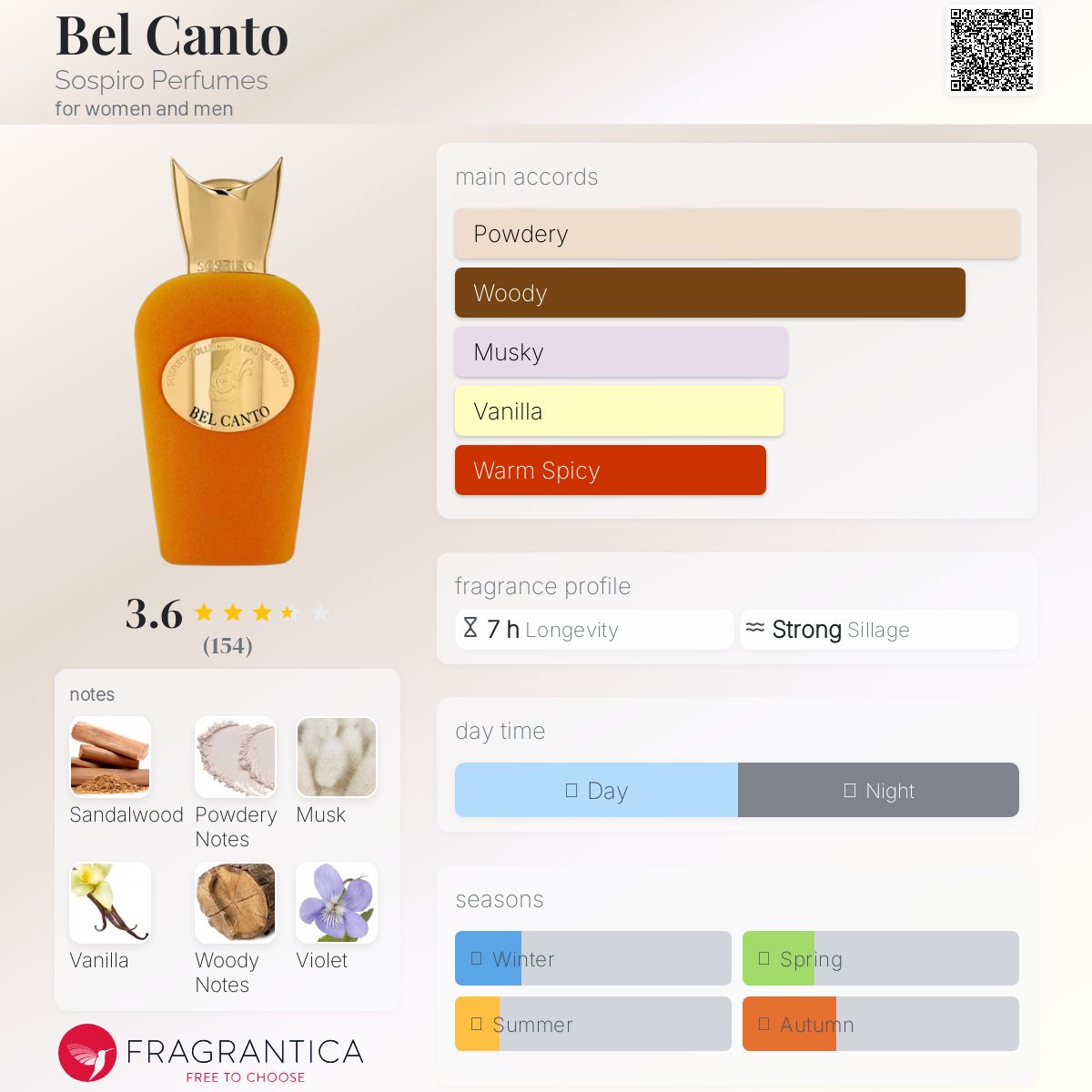عطر ادکلن بل کانتو سوسپیرو پرفیومز - Bel Canto Sospiro Perfumes - بررسی، قیمت و خرید