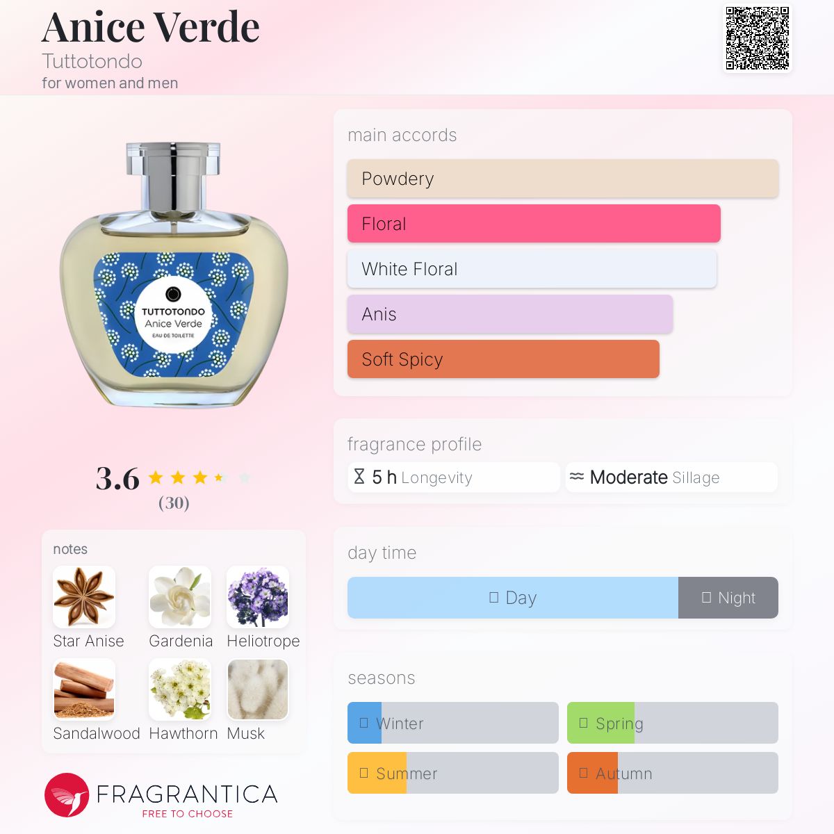 عطر ادکلن انیس ورده توتوتوندو - Anice Verde Tuttotondo - بررسی، قیمت و خرید