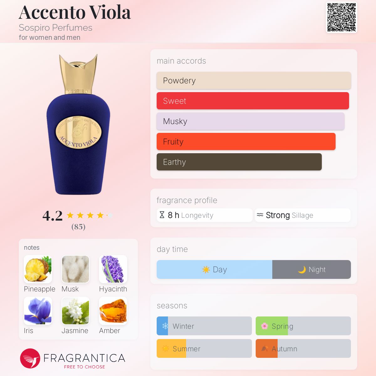 عطر ادکلن آچنتو ویولا سوسپیرو پرفیومز - Accento Viola Sospiro Perfumes - بررسی، قیمت و خرید
