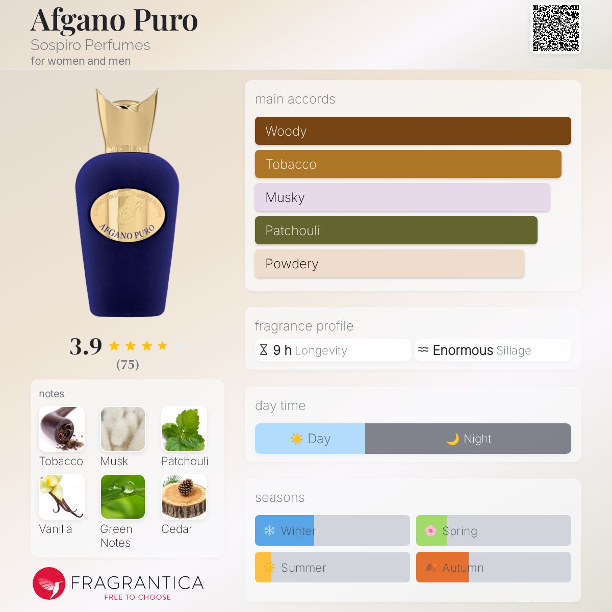 عطر ادکلن آفگانو پیورو سوسپیرو پرفیومز - Afgano Puro Sospiro Perfumes - بررسی، قیمت و خرید
