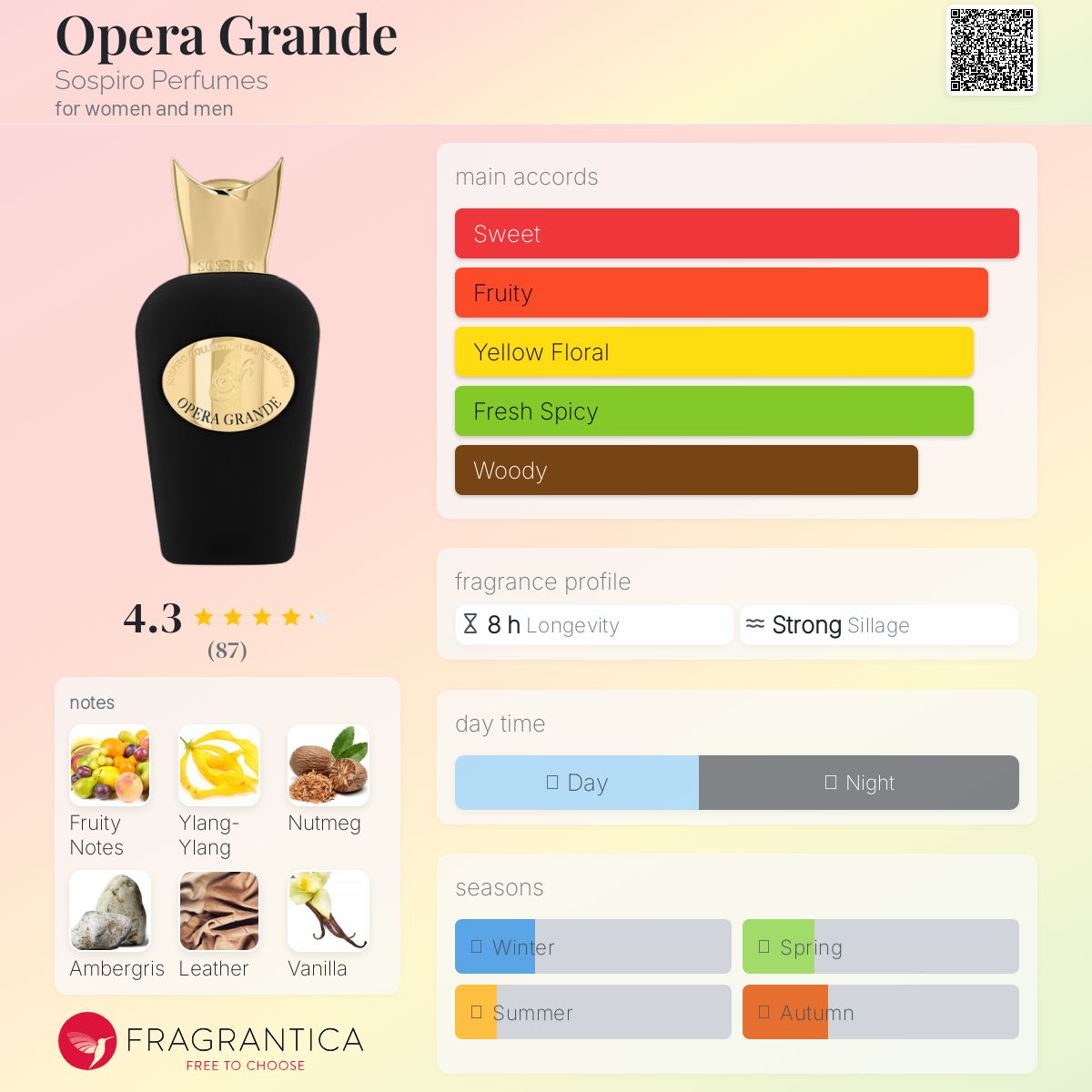 عطر ادکلن اوپرا گراند سوسپایرو پرفیومس - Opera Grande Sospiro Perfumes - بررسی، قیمت و خرید