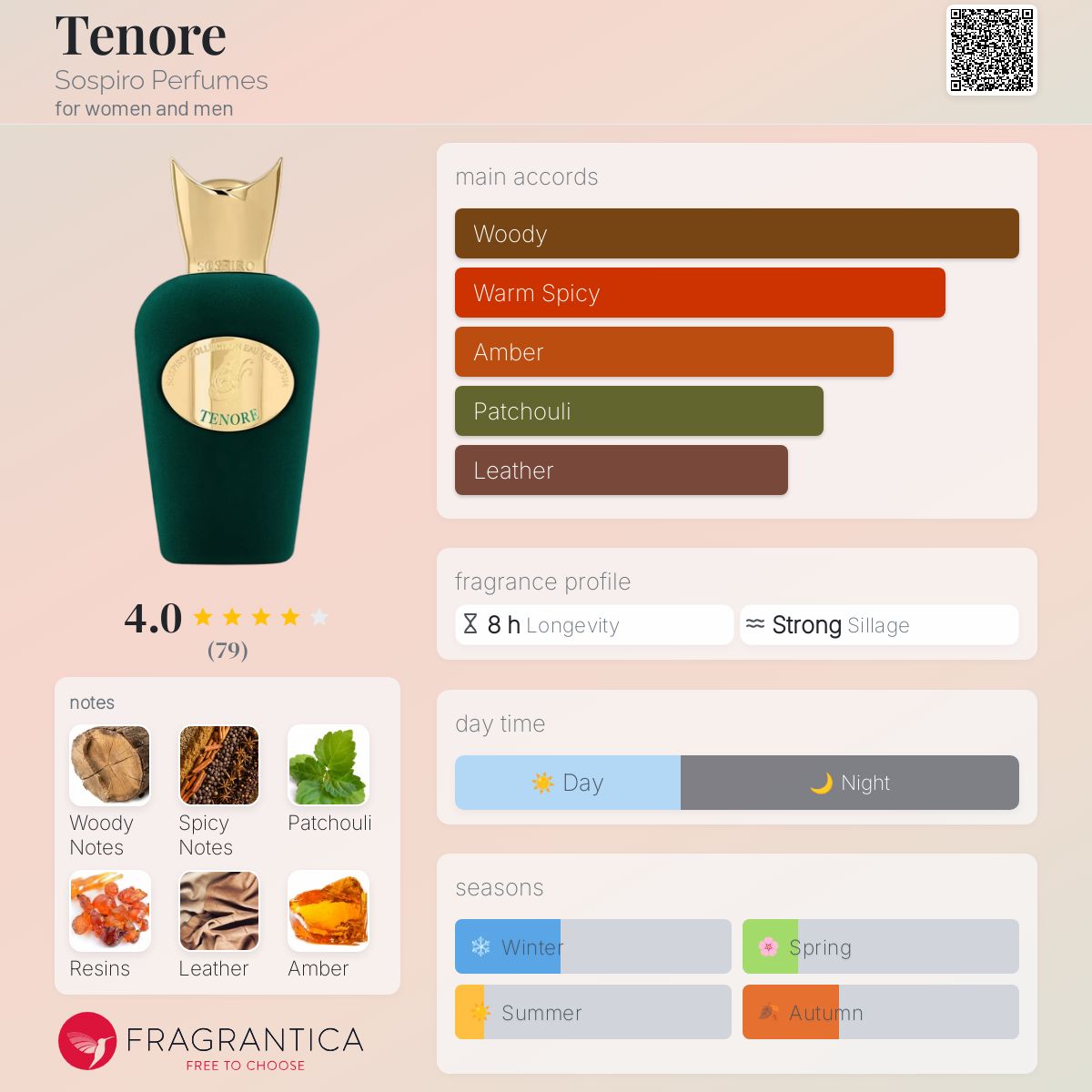 عطر ادکلن تنوره سوسپایرو پارفومز - Tenore Sospiro Perfumes - بررسی، قیمت و خرید