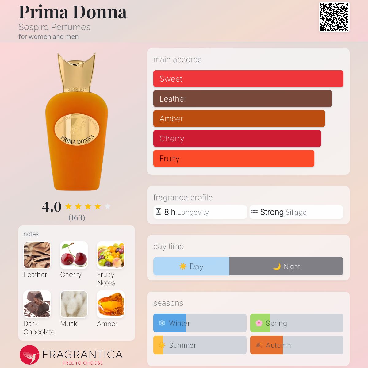 عطر ادکلن پریما دونا سوسپیرو پرفیومز - Prima Donna Sospiro Perfumes - بررسی، قیمت و خرید
