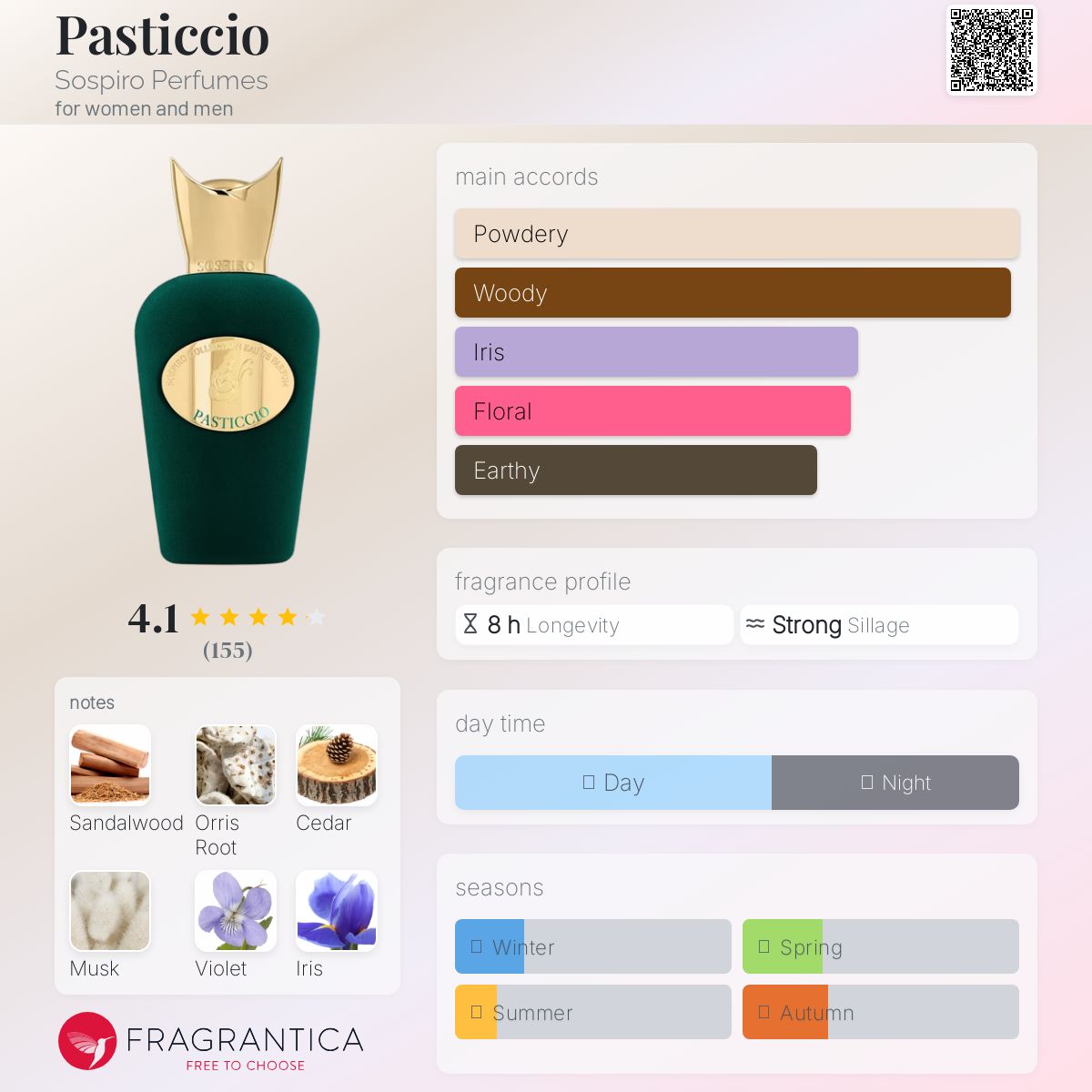 عطر ادکلن پاستیچو سوسپیرو پرفیومز - Pasticcio Sospiro Perfumes - بررسی، قیمت و خرید