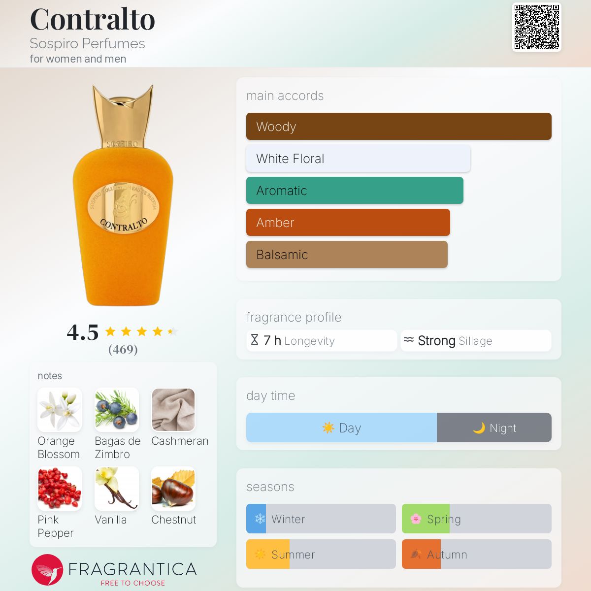 عطر ادکلن کانترالتو سوسپیرو پرفیومز - Contralto Sospiro Perfumes - بررسی، قیمت و خرید