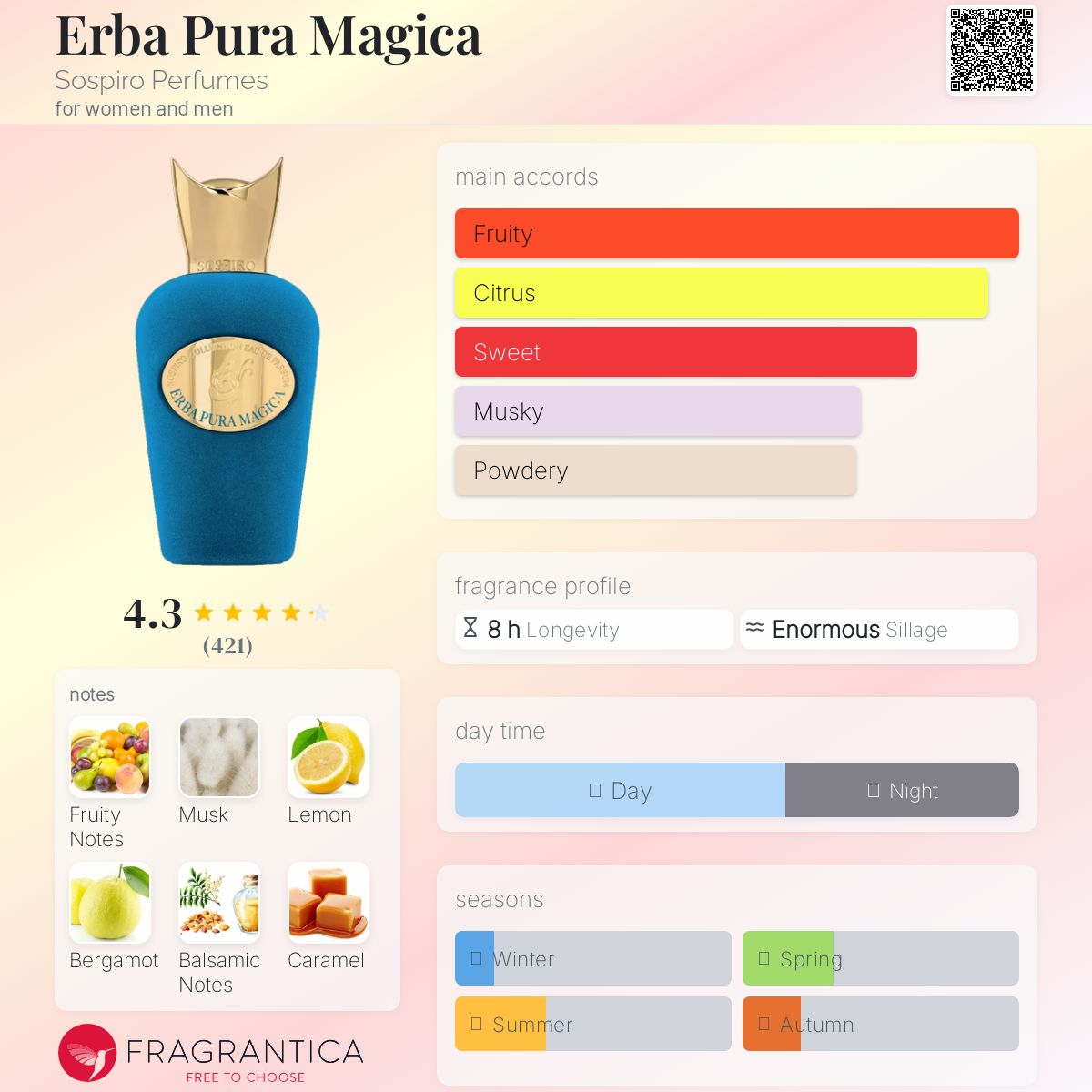عطر ادکلن اربا پورا ماجیکا سوپریو پرفیومز - Erba Pura Magica Sospiro Perfumes - بررسی، قیمت و خرید