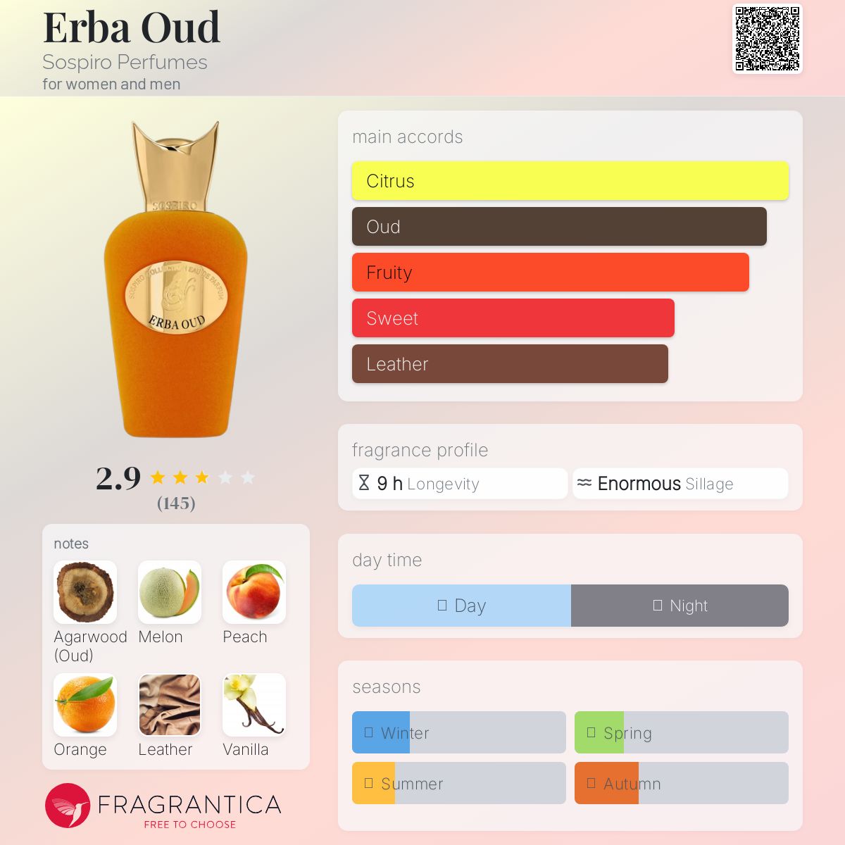 عطر ادکلن عربا عود سوسپایرو پرفیومز - Erba Oud Sospiro Perfumes - بررسی، قیمت و خرید