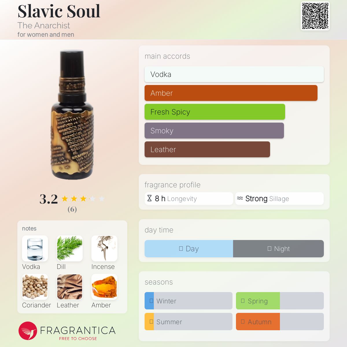 عطر ادکلن اسلاویک سول دی انارکیست - Slavic Soul The Anarchist - بررسی، قیمت و خرید