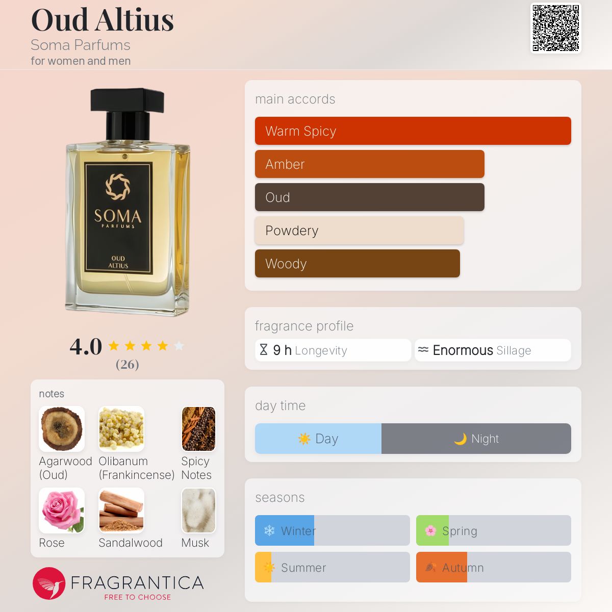 عطر ادکلن عود آلتوس سوما پرفیومز - Oud Altius Soma Parfums - بررسی، قیمت و خرید