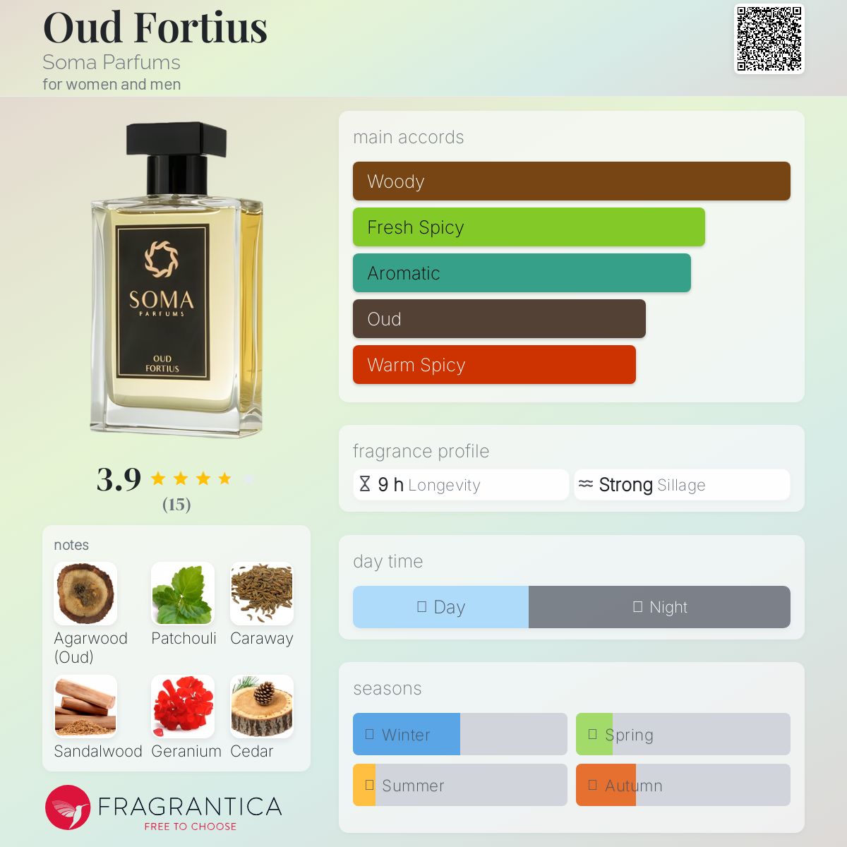 عطر ادکلن اود فورتیوس سوما پرفیومز - Oud Fortius Soma Parfums - بررسی، قیمت و خرید