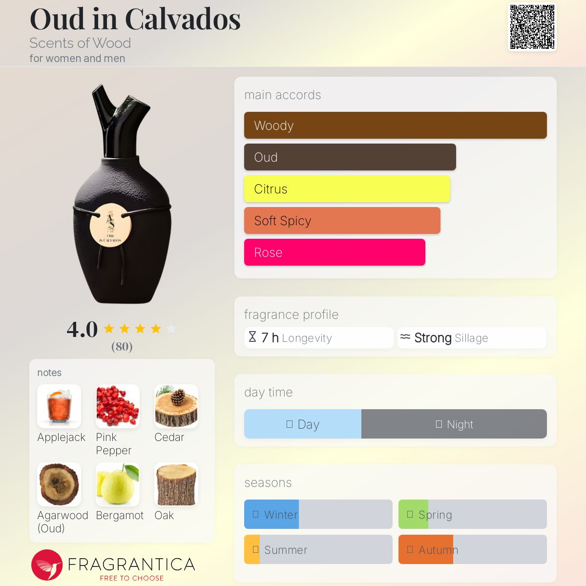 عطر ادکلن اود این کلوادوس سِنس آو وود - Oud in Calvados Scents of Wood - بررسی، قیمت و خرید