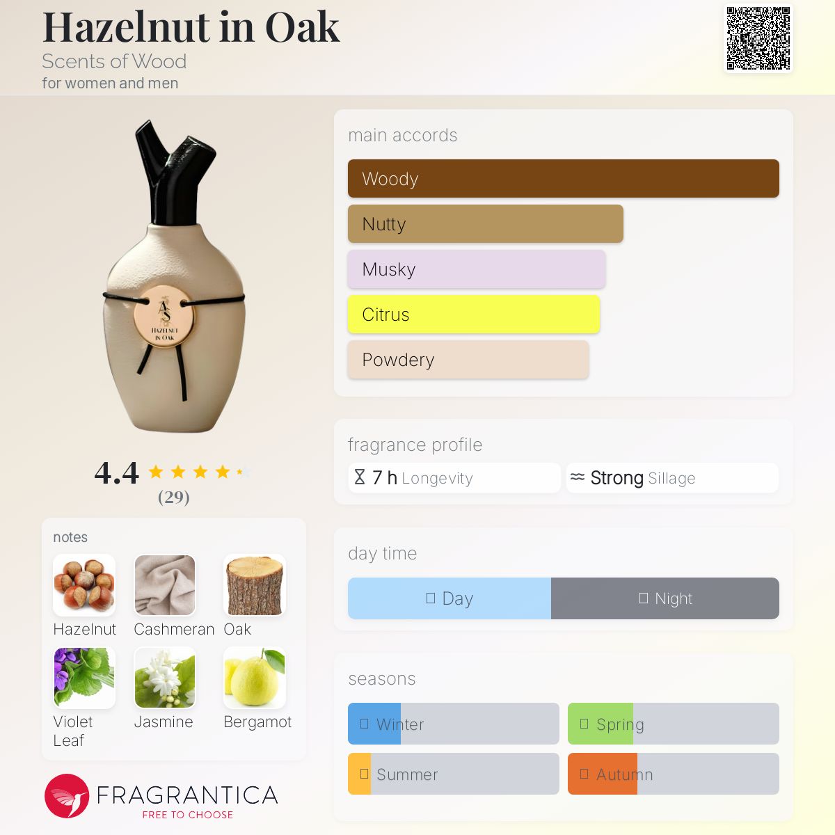 عطر ادکلن هیزلنات این اوک سنٹس آف وود - Hazelnut in Oak Scents of Wood - بررسی، قیمت و خرید