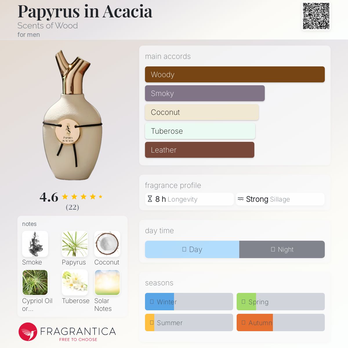 عطر ادکلن پاپیروس این آکاسیا سنز آو وود - Papyrus in Acacia Scents of Wood - بررسی، قیمت و خرید