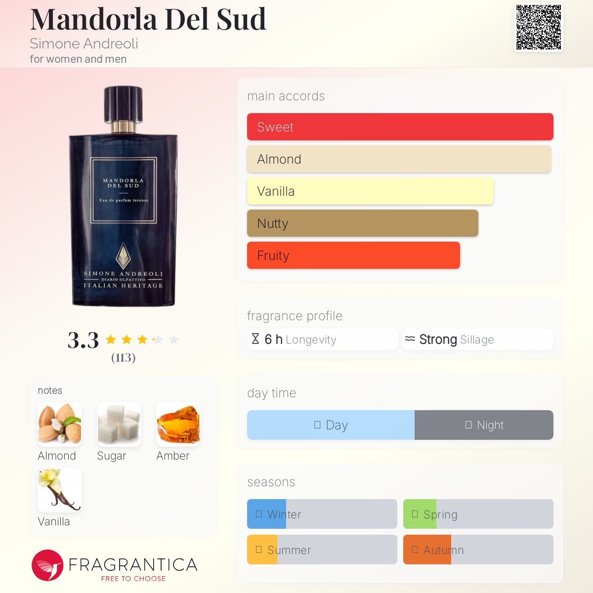عطر ادکلن مندورلا دل سود سیمونه آندریولی - Mandorla Del Sud Simone Andreoli - بررسی، قیمت و خرید