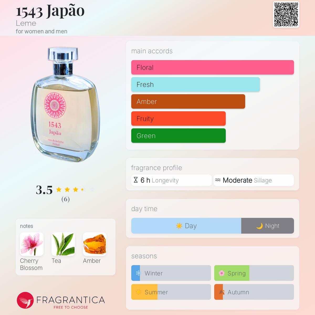 عطر ادکلن هزار و پانصد و چهل و سه ژاپائو لِم - 1543 Japão Leme - بررسی، قیمت و خرید