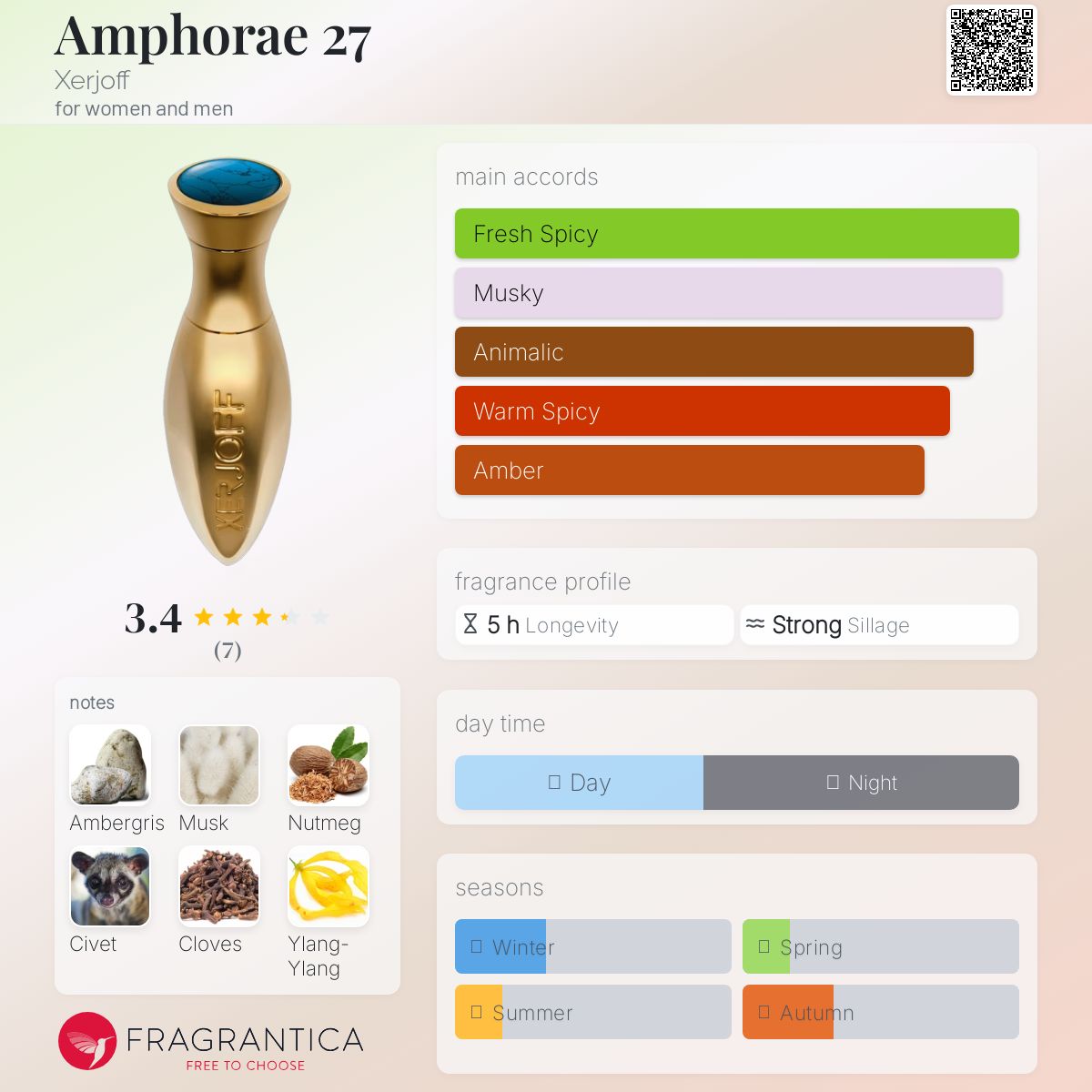 عطر ادکلن امفورای بیست و هفت زرژوف - Amphorae 27 Xerjoff - بررسی، قیمت و خرید