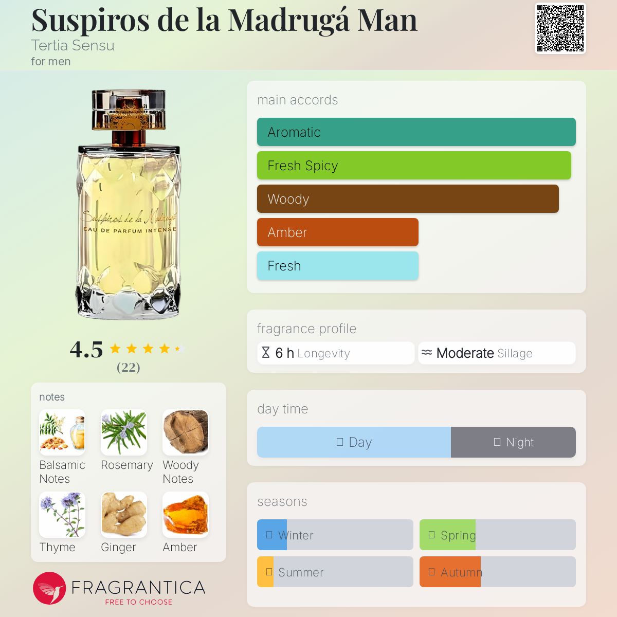 عطر ادکلن ساسپیروس د لا مادروگا من ترشیا سنسو - Suspiros de la Madrugá Man Tertia Sensu - بررسی، قیمت و خرید