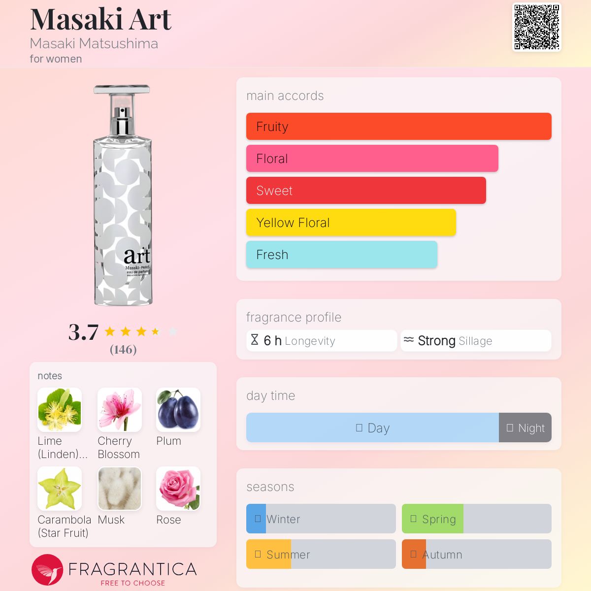 عطر ادکلن ماساکی آرت ماساکی ماتسوشیما - Masaki Art Masaki Matsushima - بررسی، قیمت و خرید