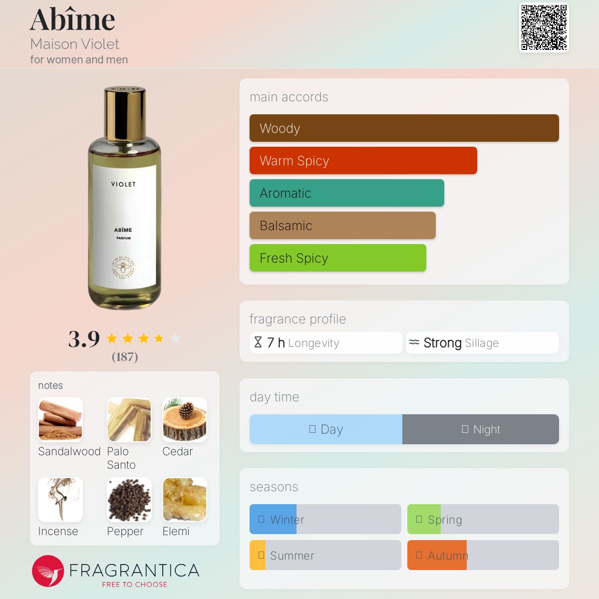 عطر ادکلن ابیٔم میسون ویولت - Abîme Maison Violet - بررسی، قیمت و خرید