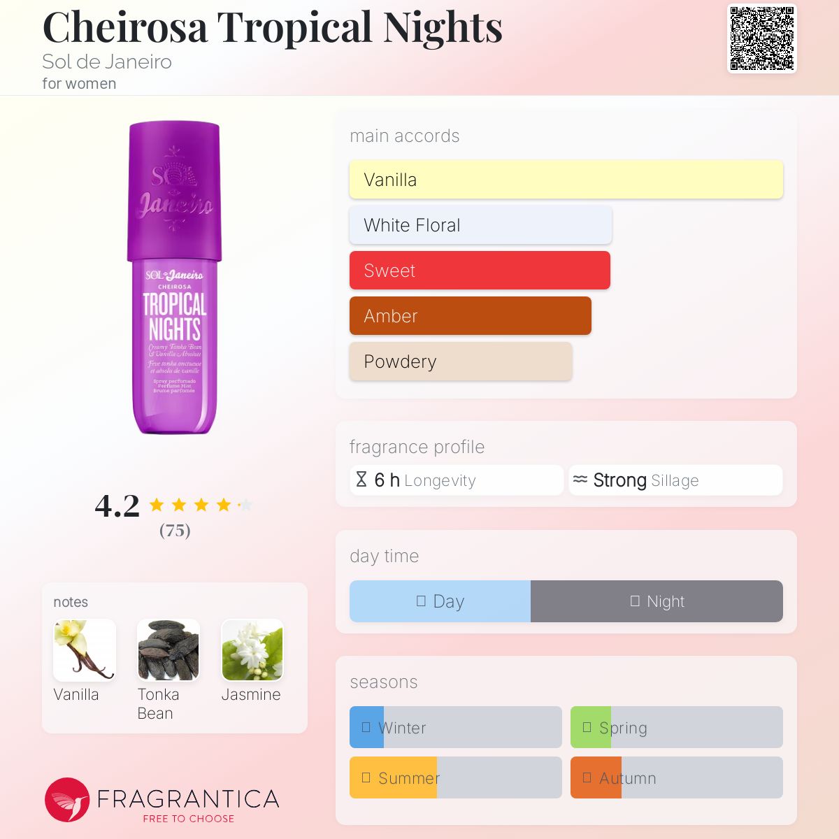 عطر ادکلن چایروزا تروپیکال نایتس سول ده ژانِیرو - Cheirosa Tropical Nights Sol de Janeiro - بررسی، قیمت و خرید