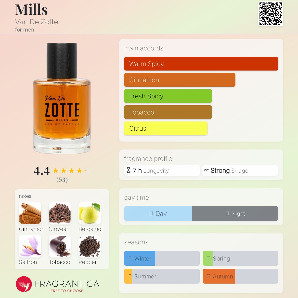 عطر ادکلن میلز وند زوته - Mills Van De Zotte - بررسی، قیمت و خرید