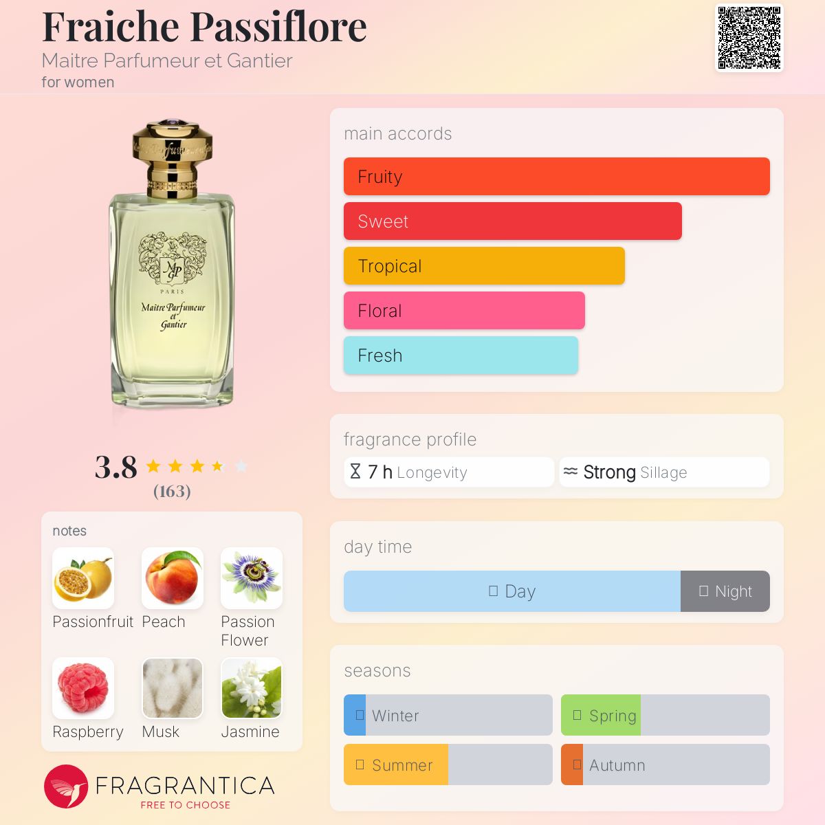 عطر ادکلن فِرِش پاسیفِلور مت پرفیومر ات گانتیه - Fraiche Passiflore Maitre Parfumeur et Gantier - بررسی، قیمت و خرید