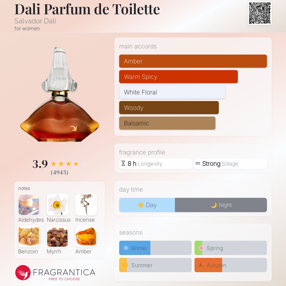 عطر ادکلن دالی پَرفیوم د توالت سالوادور دالی - Dali Parfum de Toilette Salvador Dali - بررسی، قیمت و خرید