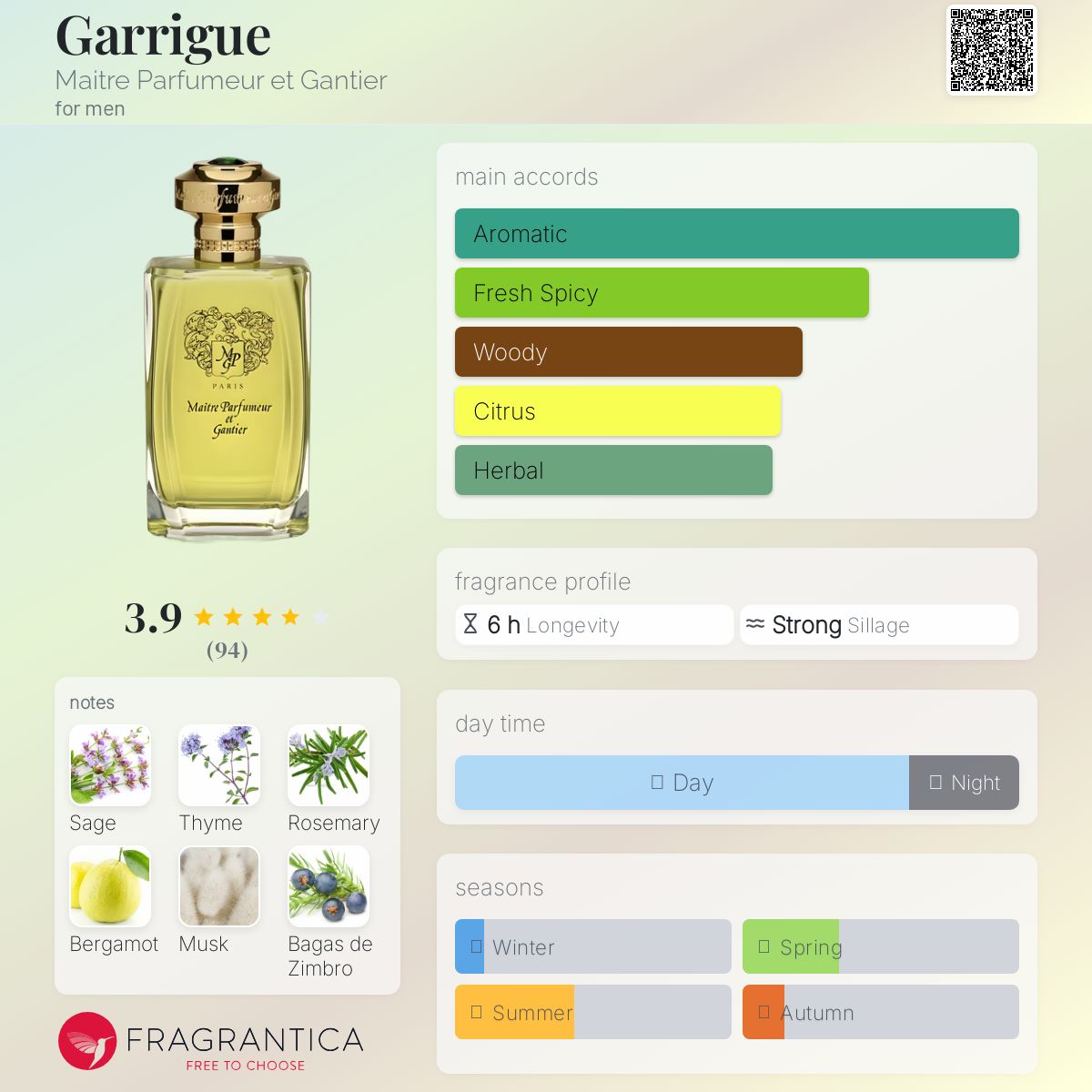 عطر ادکلن گریگ متر پرفیومور ات گنتیه - Garrigue Maitre Parfumeur et Gantier - بررسی، قیمت و خرید