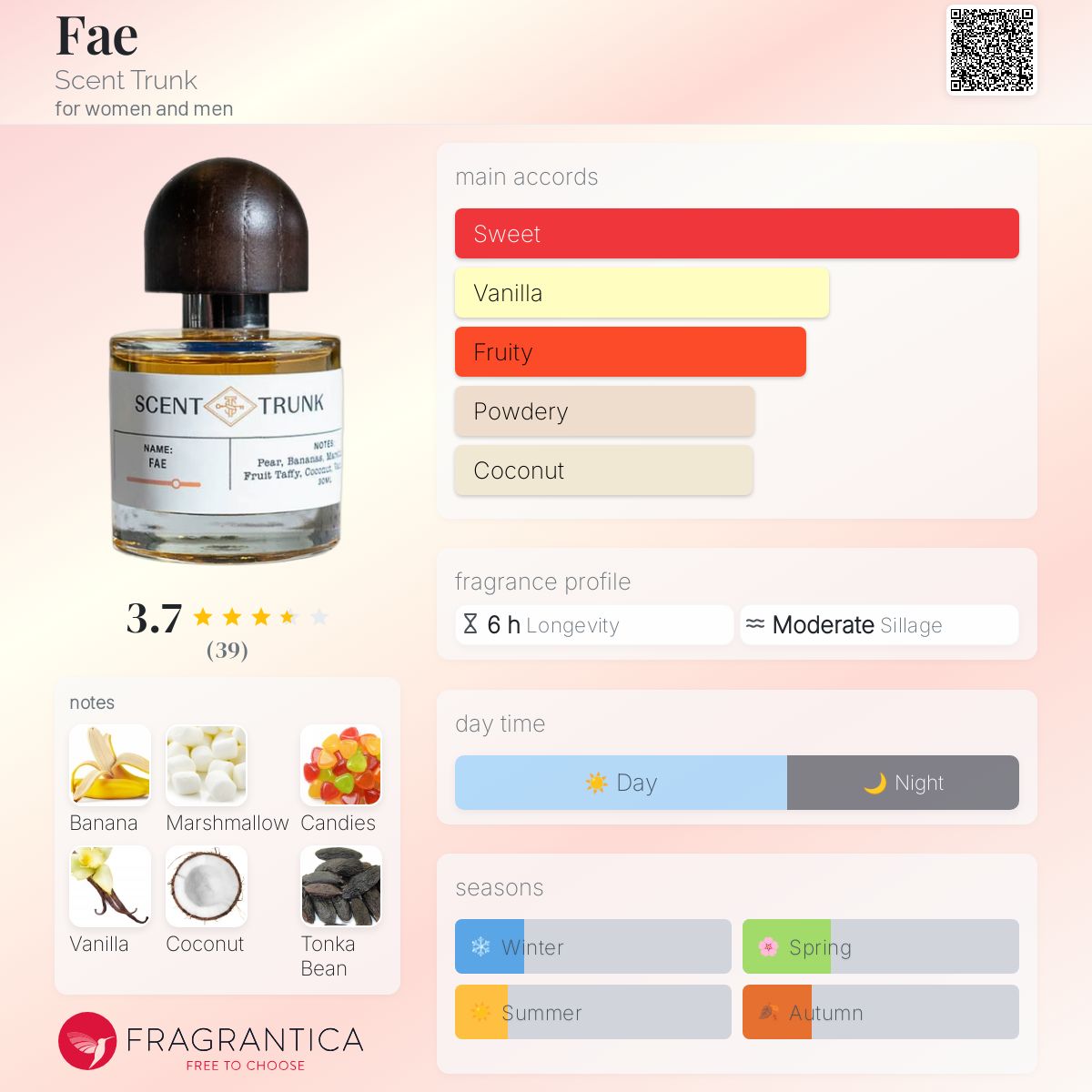 عطر ادکلن فی سنت ترانک - Fae Scent Trunk - بررسی، قیمت و خرید