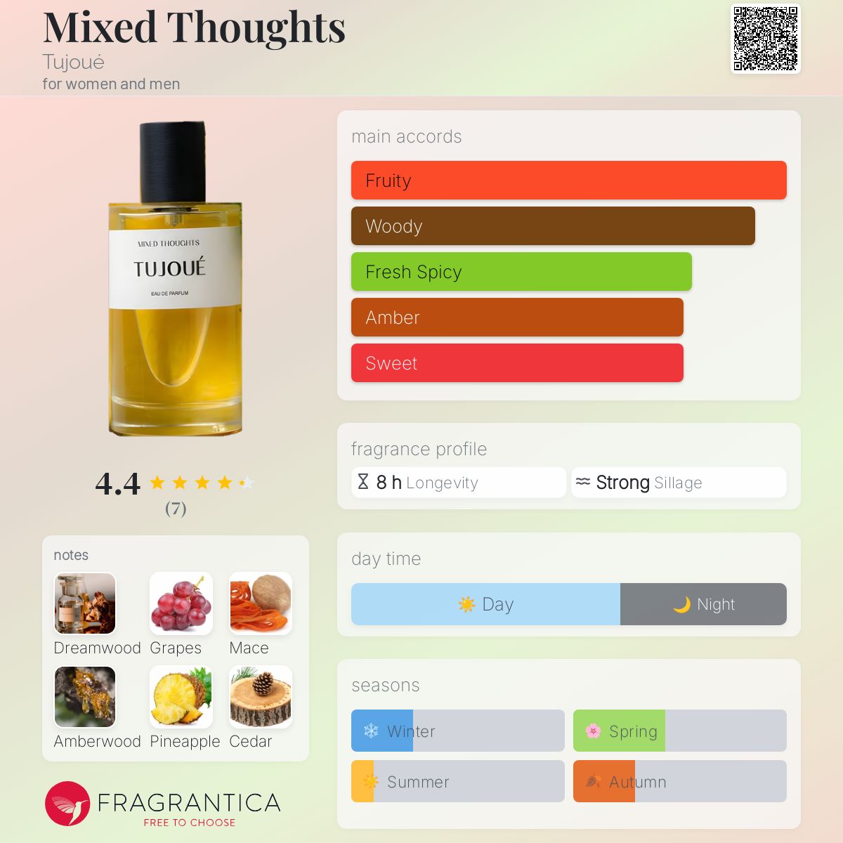 عطر ادکلن میکسد تاتس توجو - Mixed Thoughts Tujoué - بررسی، قیمت و خرید