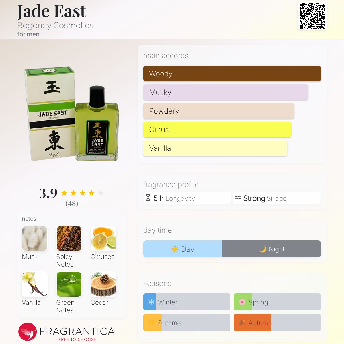 عطر ادکلن جید ایست ریجنسی کازمتیکس - Jade East Regency Cosmetics - بررسی، قیمت و خرید