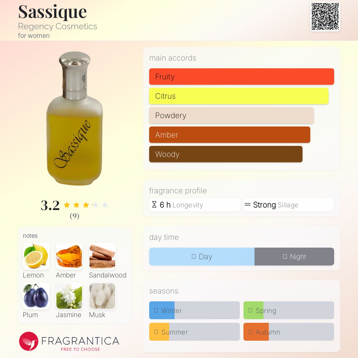 عطر ادکلن سَسیک ریجنسی کازمتیکس - Sassique Regency Cosmetics - بررسی، قیمت و خرید