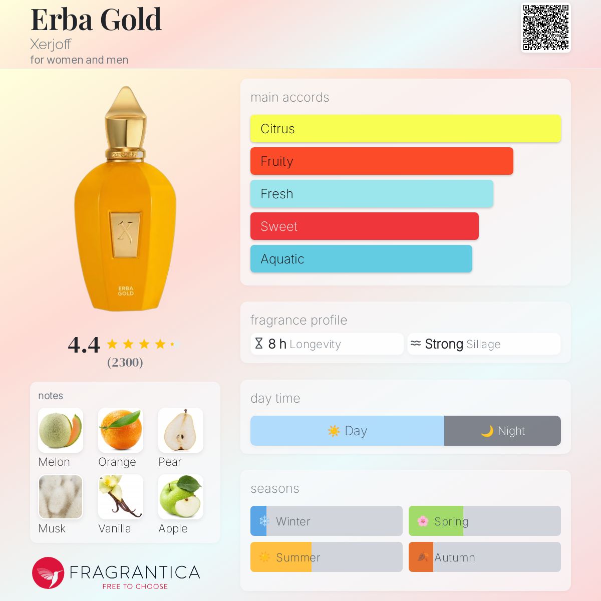 عطر ادکلن اِربا گُلد زرژاف - Erba Gold Xerjoff - بررسی، قیمت و خرید