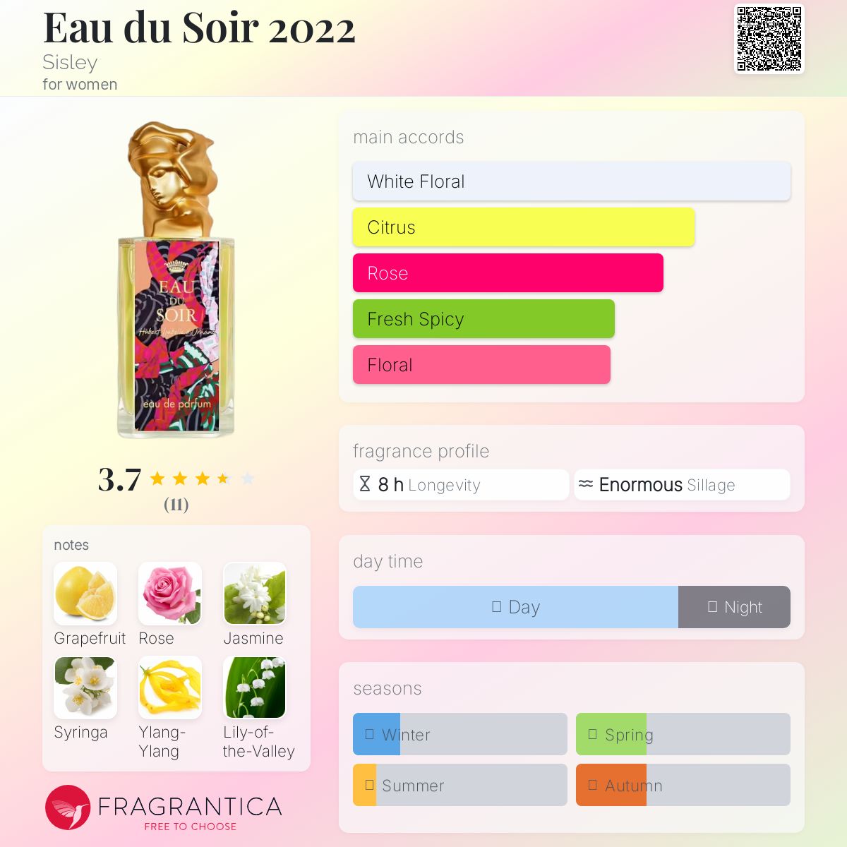 عطر ادکلن او دو سوآر دو هزار و بیست و دو سیسلی - Eau du Soir 2022 Sisley - بررسی، قیمت و خرید