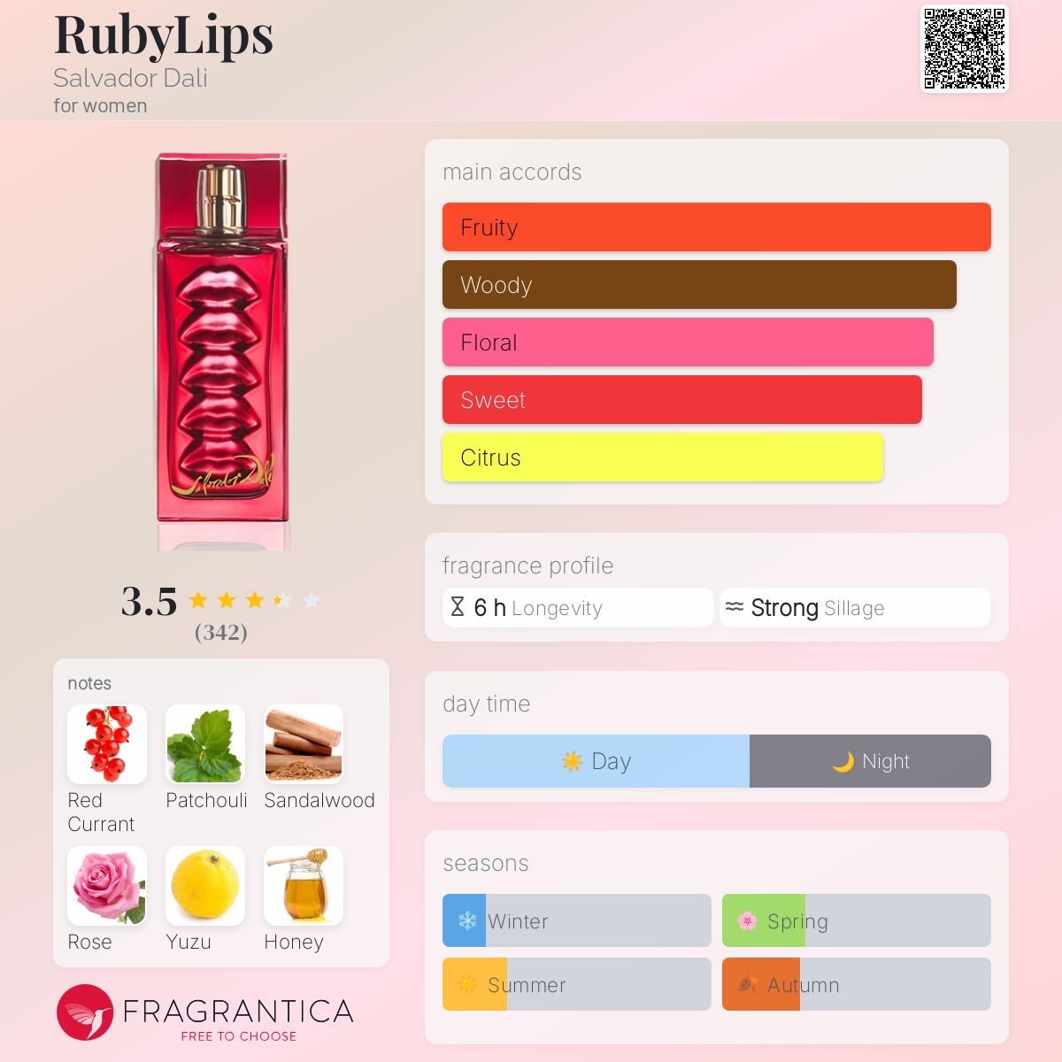 عطر ادکلن روبیس لیپس سالوادور دالی - RubyLips Salvador Dali - بررسی، قیمت و خرید