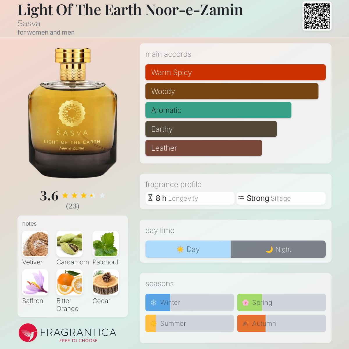 عطر ادکلن لایت آف د ارت نورز زمین ساسوا - Light Of The Earth Noor-e-Zamin Sasva - بررسی، قیمت و خرید