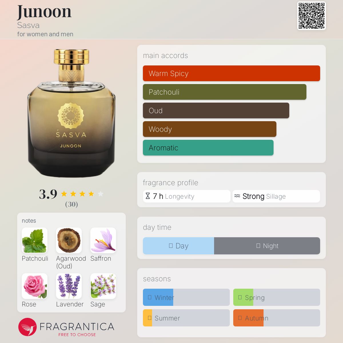 عطر ادکلن جونون ساسوا - Junoon Sasva - بررسی، قیمت و خرید