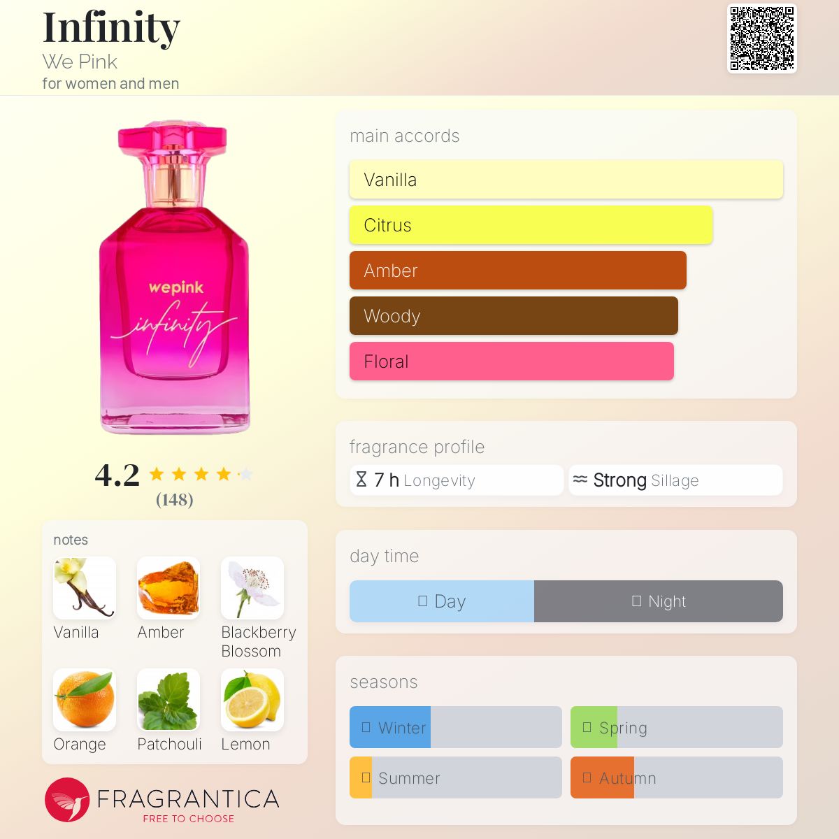 عطر ادکلن اینفینیتی وی پینک - Infinity We Pink - بررسی، قیمت و خرید