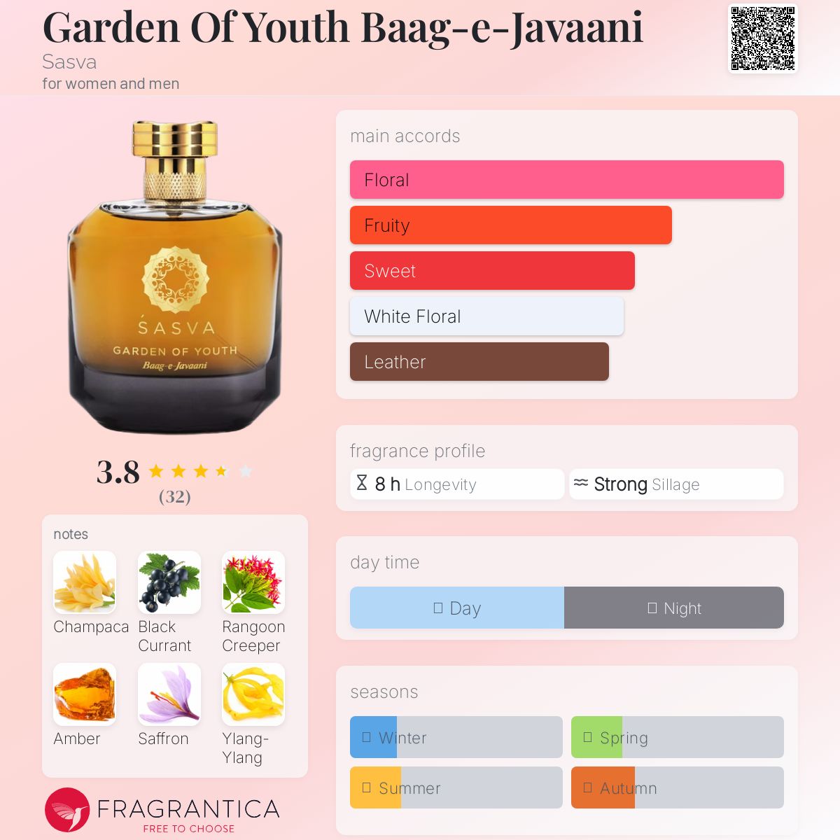 عطر ادکلن باغ جوانی ساسوا - Garden Of Youth Baag-e-Javaani Sasva - بررسی، قیمت و خرید
