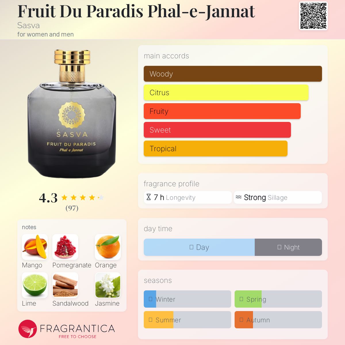 عطر ادکلن فروت دو پارادیس فال جنّت ساسوا - Fruit Du Paradis Phal-e-Jannat Sasva - بررسی، قیمت و خرید