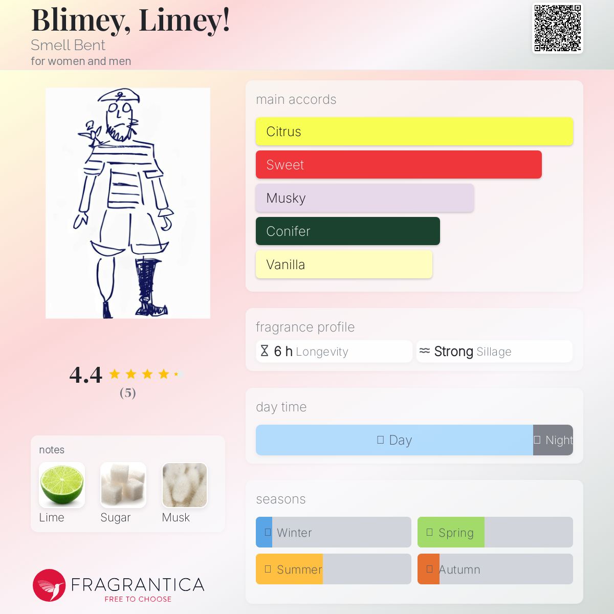 عطر ادکلن بِلایمی، لایمی اسمل بنت - Blimey, Limey! Smell Bent - بررسی، قیمت و خرید