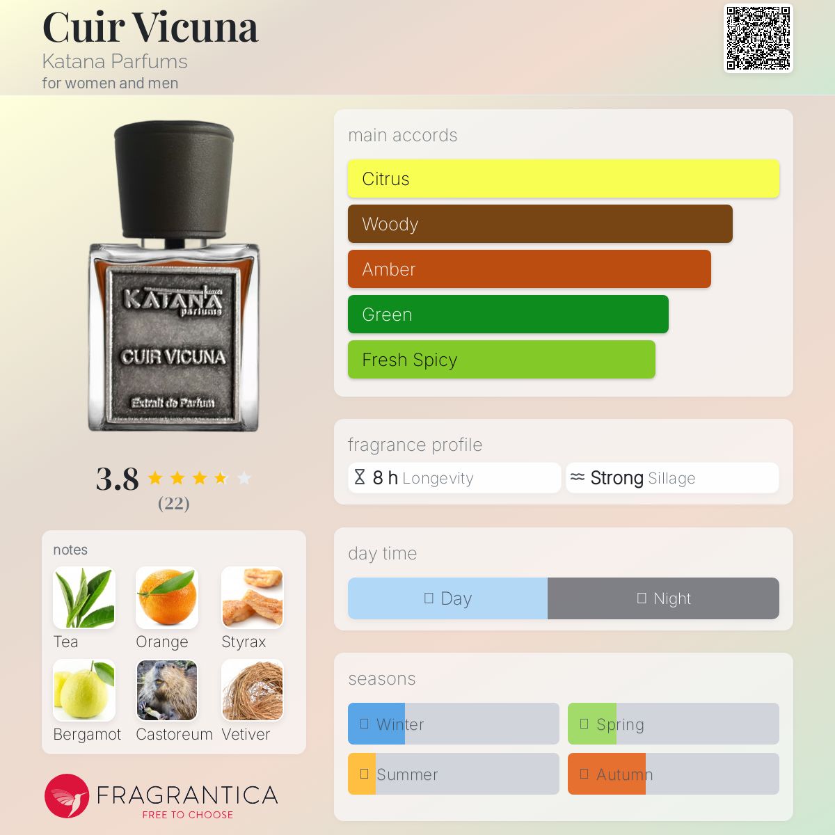 عطر ادکلن کویر ویکونا کاتانا پرفیومز - Cuir Vicuna Katana Parfums - بررسی، قیمت و خرید