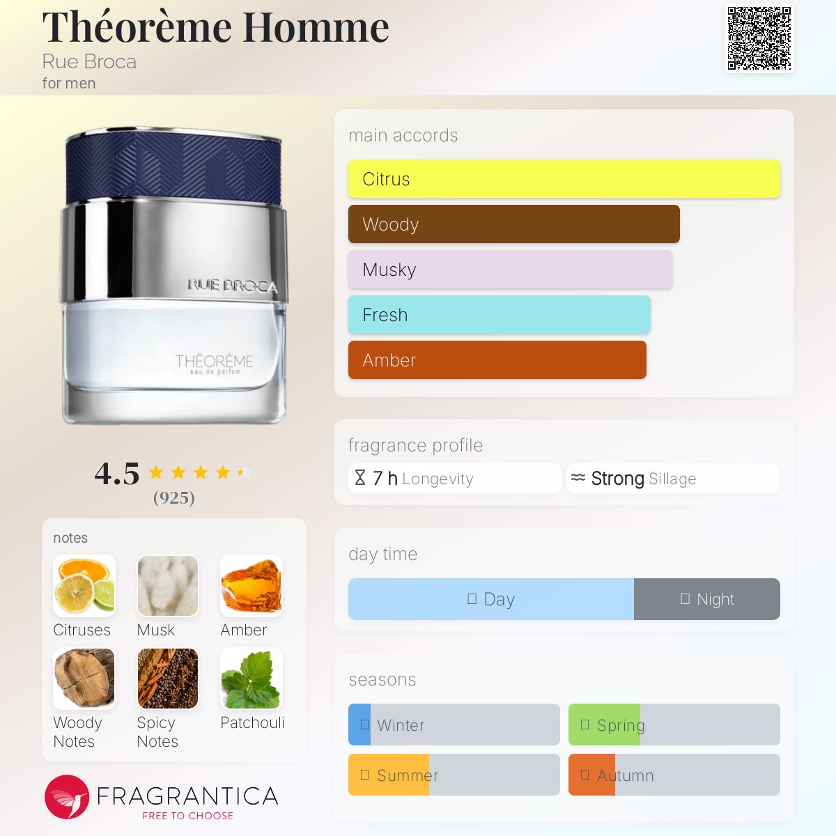 عطر ادکلن تئورم اوم رو بروکا - Théorème Homme Rue Broca - بررسی، قیمت و خرید
