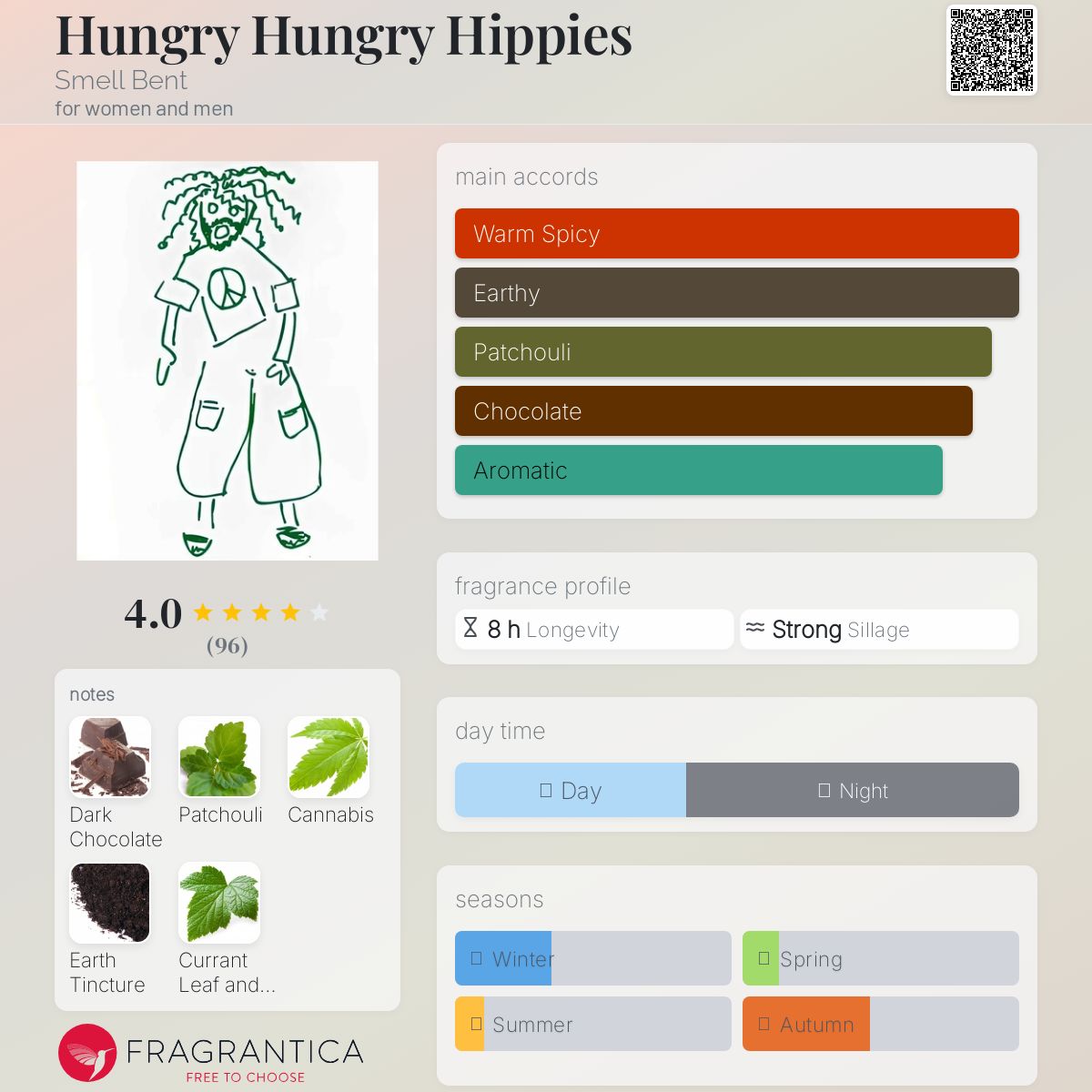 عطر ادکلن هانگری هانگری هیپیز اسمل بنت - Hungry Hungry Hippies Smell Bent - بررسی، قیمت و خرید