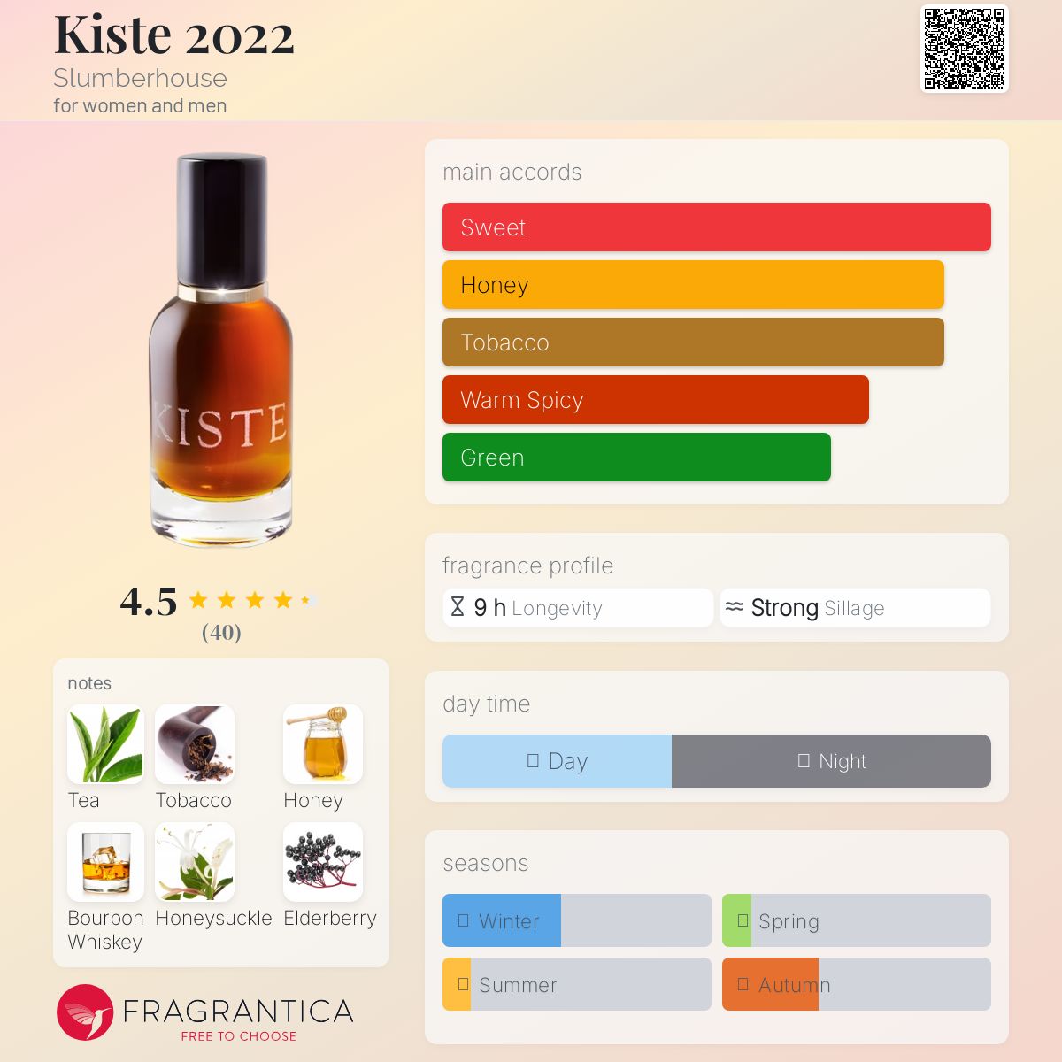 عطر ادکلن کیست ۲۰۲۲ اسلمبرهاوس - Kiste 2022 Slumberhouse - بررسی، قیمت و خرید