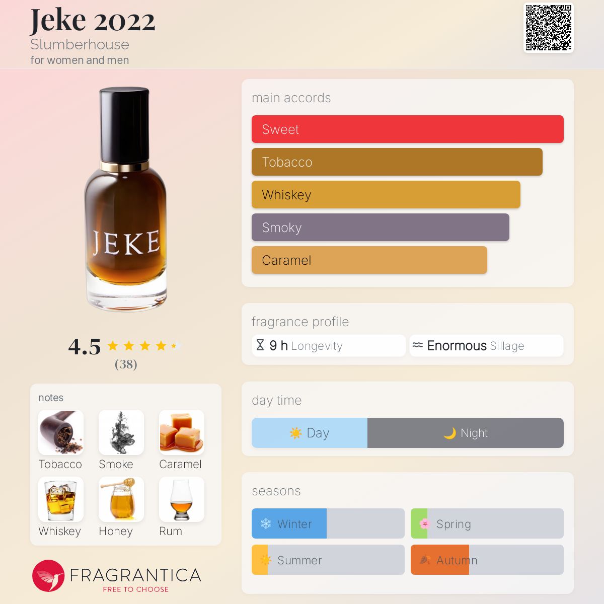 عطر ادکلن جیک ۲۰۲۲ اسلمبرهاوس - Jeke 2022 Slumberhouse - بررسی، قیمت و خرید